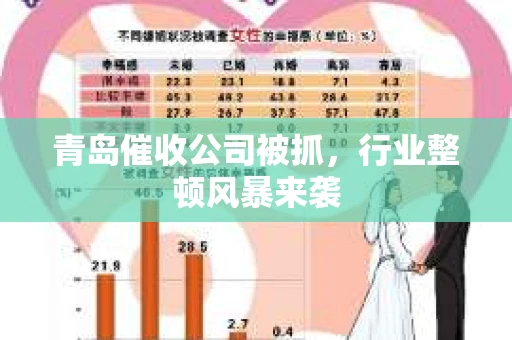 青岛催收公司被抓，行业整顿风暴来袭